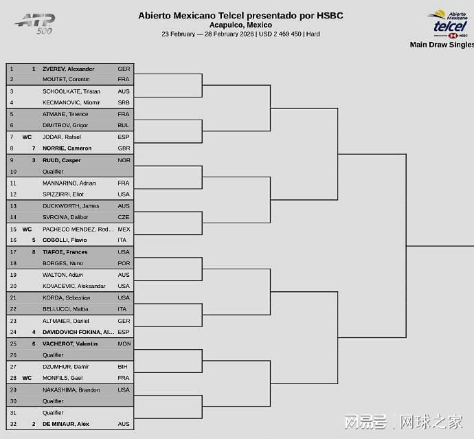 开云入口-阿昺张帅袁悦初五组团赢球，阿卡暴扫菲斯，小白菜完败丢冠
