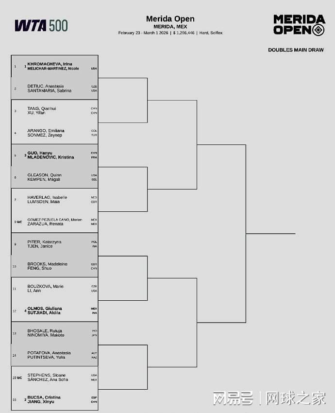开云入口-阿昺张帅袁悦初五组团赢球，阿卡暴扫菲斯，小白菜完败丢冠